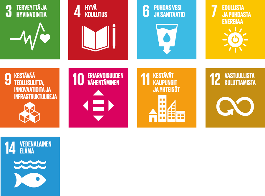 Kuvituskuva YK:n kestävän kehityksen tavoitteista