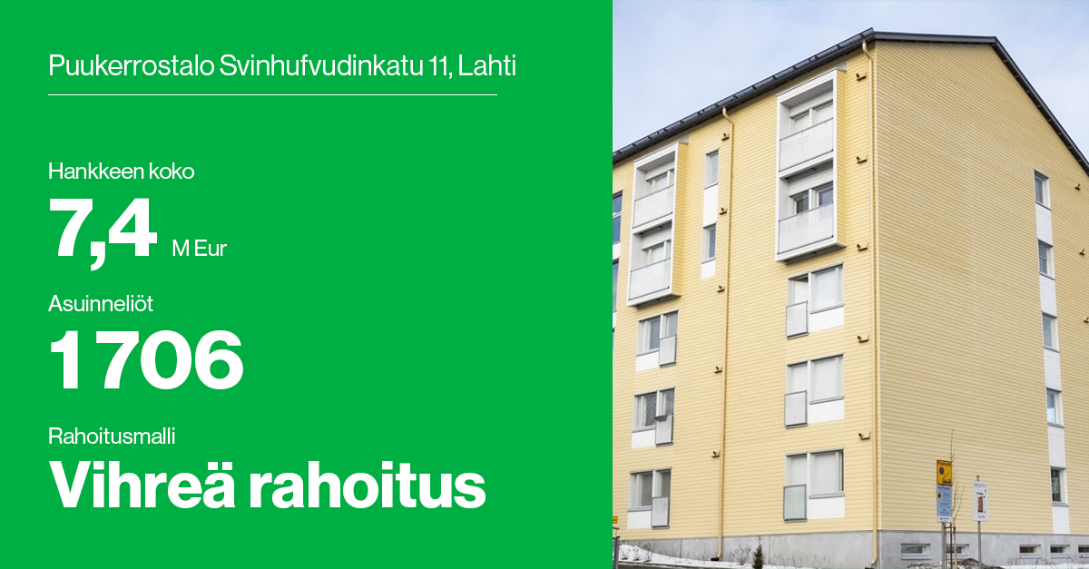 Puukerrostalo Svinhufvudinkatu 11, Lahti. Hankkeen koko 7,4 miljoonaa euroa, asuinneliöt 1 706, rahoitusmalli Vihreä rahoitus.