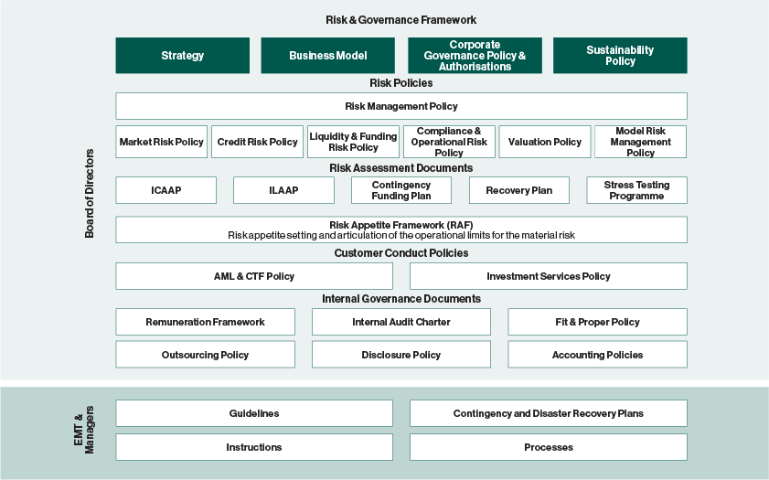 Kuntarahoituksen risk and governance framework